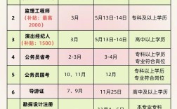 渐师大2025考博报名时间是什么时候？