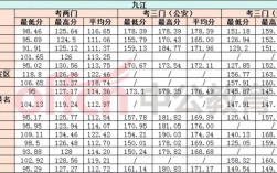 2025国考江西入围分数线多少？