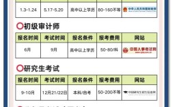 考博邮件最佳发送时间是什么时候？