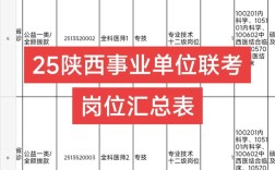 2025陕西国考职位表何时发布？