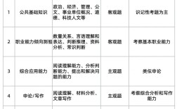 市政工程考博科目有哪些？