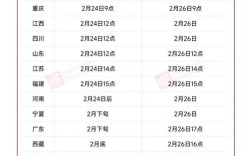 2025年全国考研时间