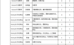 中央民族大学考博英语有何备考秘诀？
