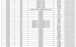 2025人大考研录取名单何时公布？