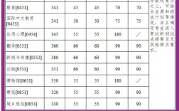 南京大学计算机考研分数线多少？