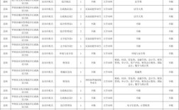 2025国考湖南职位表