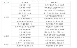 2025国考河北考点怎么选？