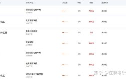 北京化工大学考研就业前景如何？