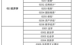 华中科大考研专业目录今年有啥变化？