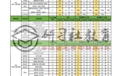 西电通信工程考研分数线多少？