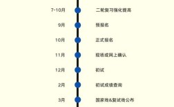 2025年报名考研时间