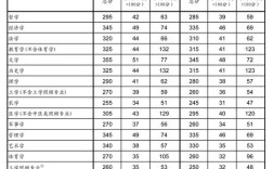 大连外国语大学考研分数线多少？