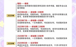 2025国考报考流程是怎样的？