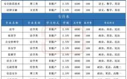 2025国考警察专业考什么？