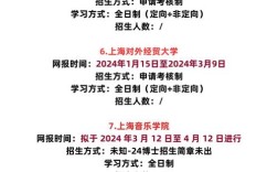 上海理工大学经济学考博有何关键要求？