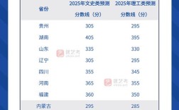 2025华西考博分数线何时公布？