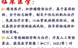 临床医学硕士跨专业考博可行吗？