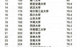 中国科学院考博录取率究竟有多低？