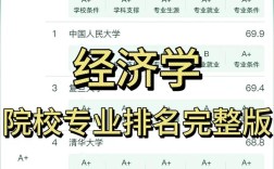 海南大学考博经济学综合
