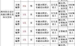 2025国考警察为何大幅扩招？