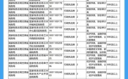 2025国考录取何时启动？