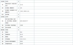 华南师范大学考博计划书有何撰写要点？