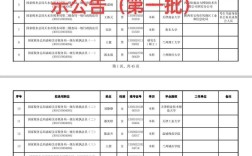 2025国考昌平国税何时报名？