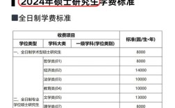 中南大学金融学硕考研难度如何？