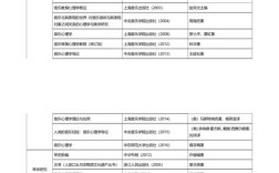 中央音乐学院考博答案哪里找？