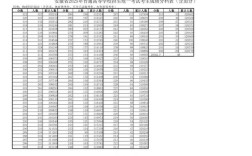 2025国考安徽成绩何时公布？