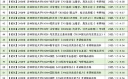 吉林财经大学考研难度如何？