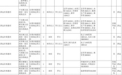 2025广东国考职位何时发布？