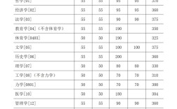 东南大学计算机考研分数线多少？