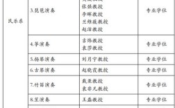中国音乐学院考博简章有何新变化？