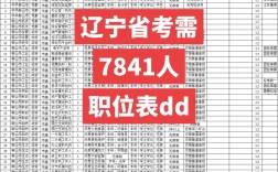 辽宁2025国考职位表何时发布？
