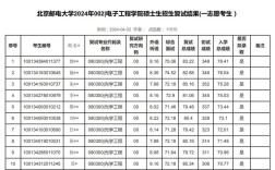 北邮考研出分了？多少分能进复试？