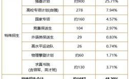 清华2025年考博简章