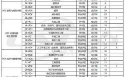 安徽建筑大学会计考研难不难？