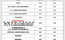 2025国考海关分数线何时公布？