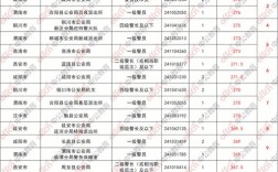 2025国考面试分数线是多少？