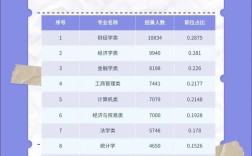 2025国考专业查询