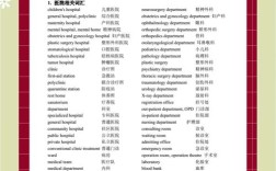 医学考博英语40分技巧如何速成？