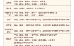 华科机械考研专硕科目