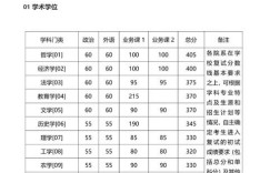 浙江理工大学考研分数线