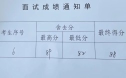 成都国考成绩何时出？
