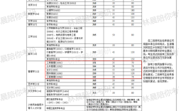 2025中南大学考研难度如何？