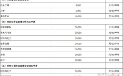 上大硕士考博需满足哪些条件？