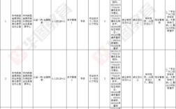 2025国考注册入口几时开通？