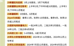 新疆2025国考何时启动报名？