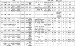 2025四川国考职位表